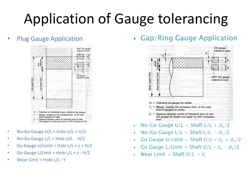 Gauge Design When designing a gauge to check a piece of work you 